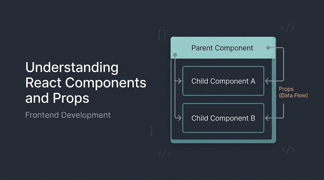 Understanding React Components and Props in Frontend Development